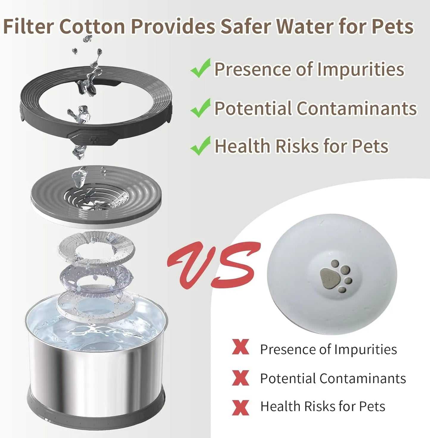 10L No Spill Dog Water Bowl with Slow Feeder, Large Capacity Stainless Steel Pet Dispenser
